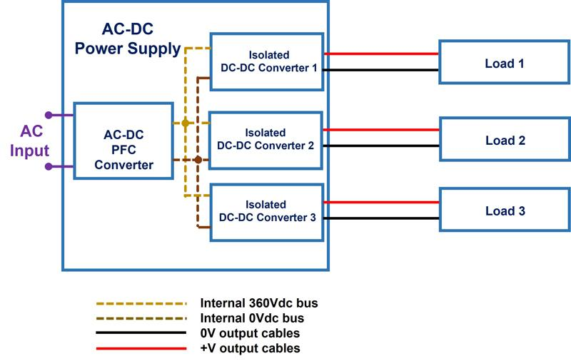 What Is a Switching Power Supply? Understanding AC-DC and DC-DC Power Conversion in Modern Industry - What Is a DC-DC Converter?