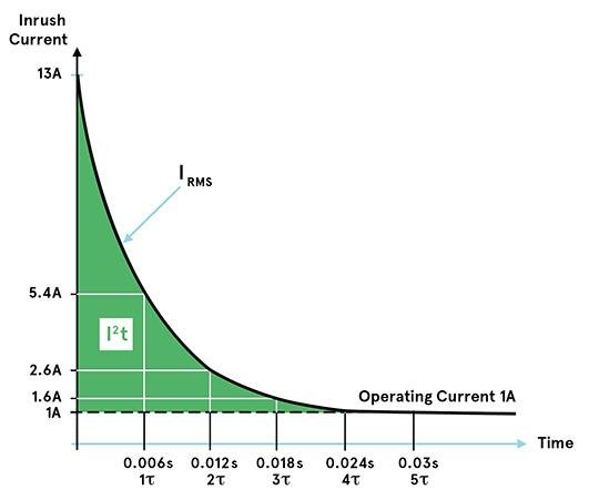 What Is Inrush Current? Why Does It Happen in Switching Power Supplies and How Can It Be Controlled? - Overview
