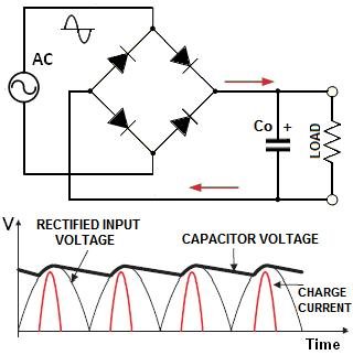 What Is Inrush Current? Why Does It Happen in Switching Power Supplies and How Can It Be Controlled? - Why Does Inrush Current Become a Serious Problem in Modern SMPS Designs?