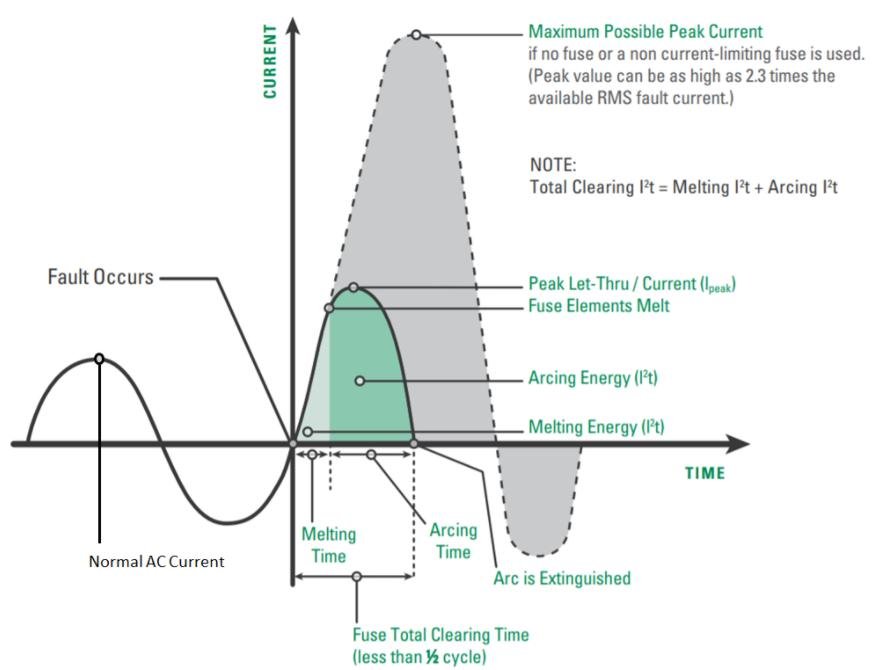 What Is Inrush Current? Why Does It Happen in Switching Power Supplies and How Can It Be Controlled? - How Do Professional Switching Power Supplies Control Inrush Current?
