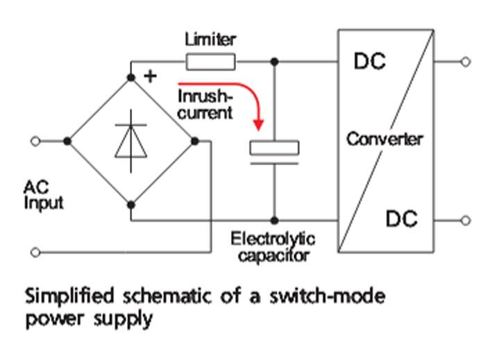 What Is Inrush Current? Why Does It Happen in Switching Power Supplies and How Can It Be Controlled? - Final Thoughts