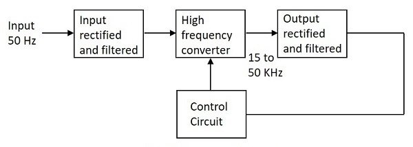 What Really Powers Your Devices? A Deep Dive into Switching Power Supplies - Overview