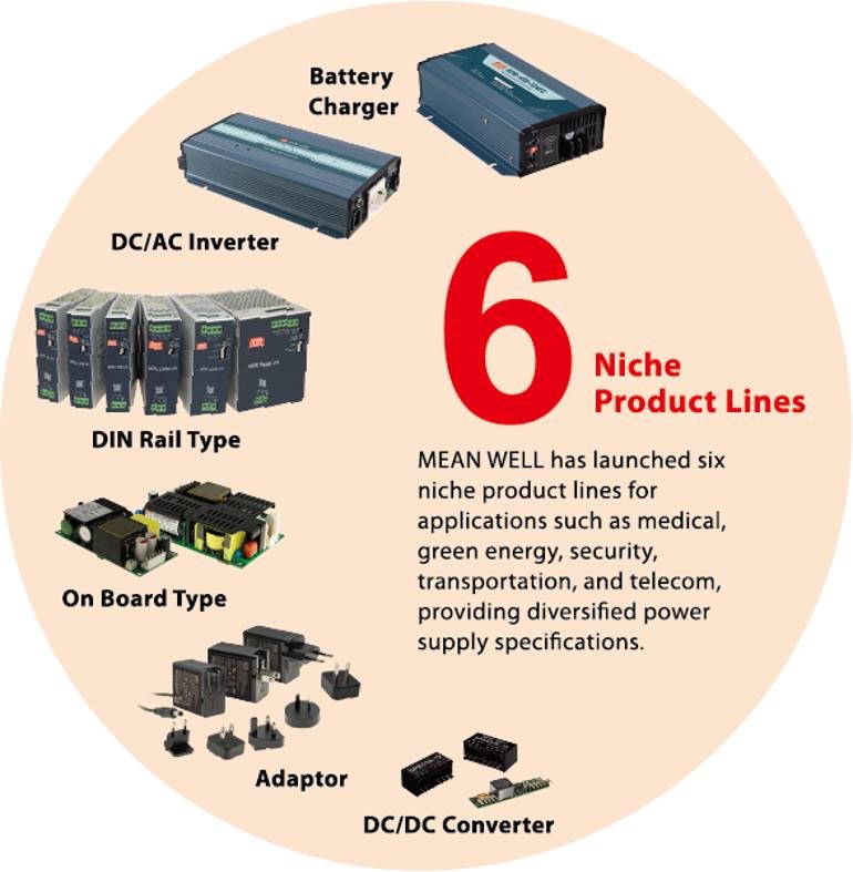 Who Makes the Best AC/DC Switching Power Supply in 2026? - Why AC/DC Switching Power Supplies Matter More Than Ever
