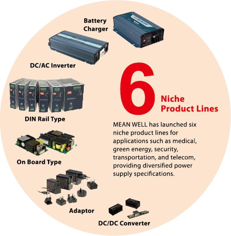 Who Makes the Best AC/DC Switching Power Supply in 2026? - What Should Buyers Actually Compare Before Choosing a Power Supply Brand?
