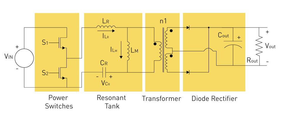 Why Are ac dc modular power supplies Becoming the Backbone of Smart Industrial Systems? - High-Efficiency Power Conversion Technology