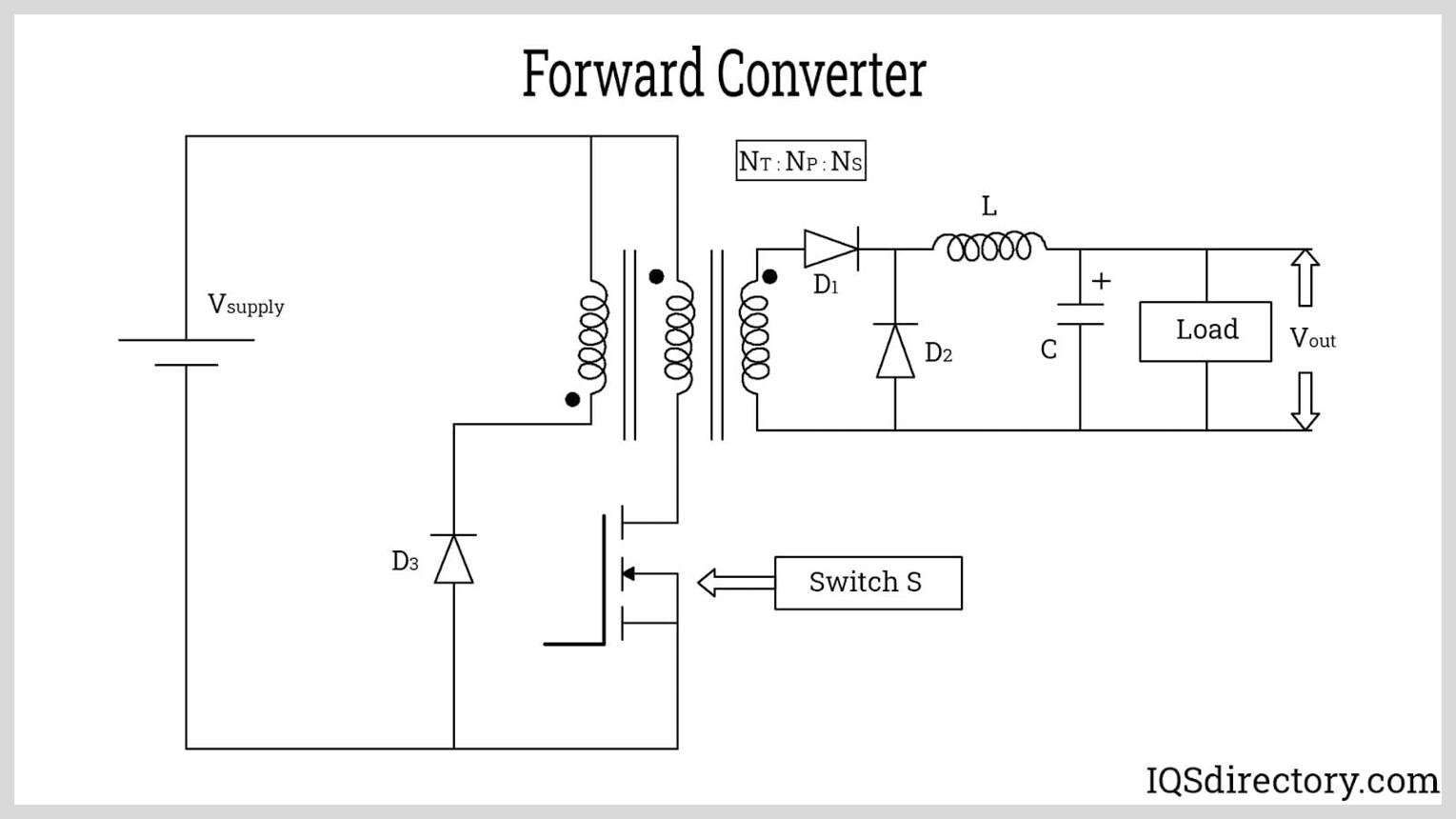 Why Are Modern Power Supplies Becoming Smaller, Cooler, and More Efficient? - Why Does Flyback Topology Still Dominate Consumer Electronics?