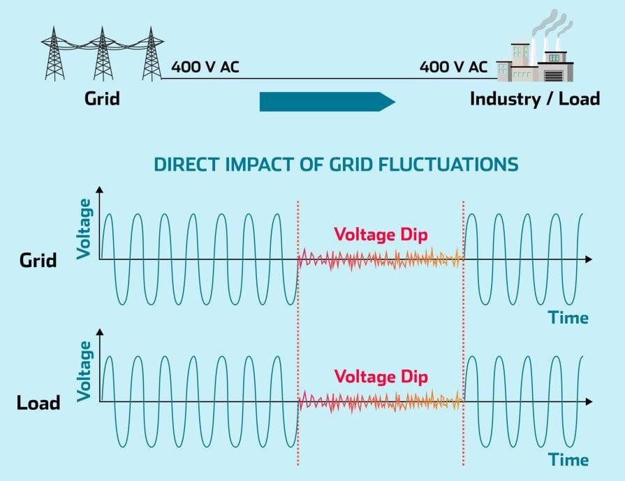 Why Are More Industrial Manufacturers Choosing 600W-6000W High Power Switching Power Supplies? - What Challenges Do Industrial Power Systems Face Today?