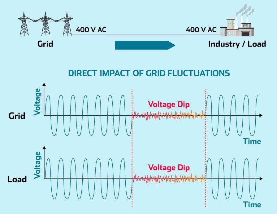 Why Are More Industrial Manufacturers Choosing 600W-6000W High Power Switching Power Supplies? - Why Are Multiple Protection Functions Essential for Industrial Equipment?