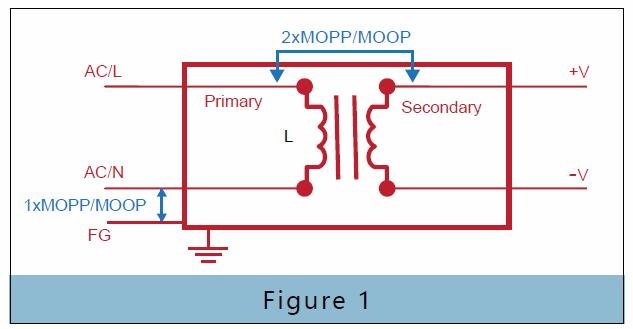 Why Are Reliable AC/DC and DC/DC Power Modules Becoming the Core of Modern Industrial Systems? - Why Does Communication Infrastructure Depend So Heavily on High-Reliability Power Modules?