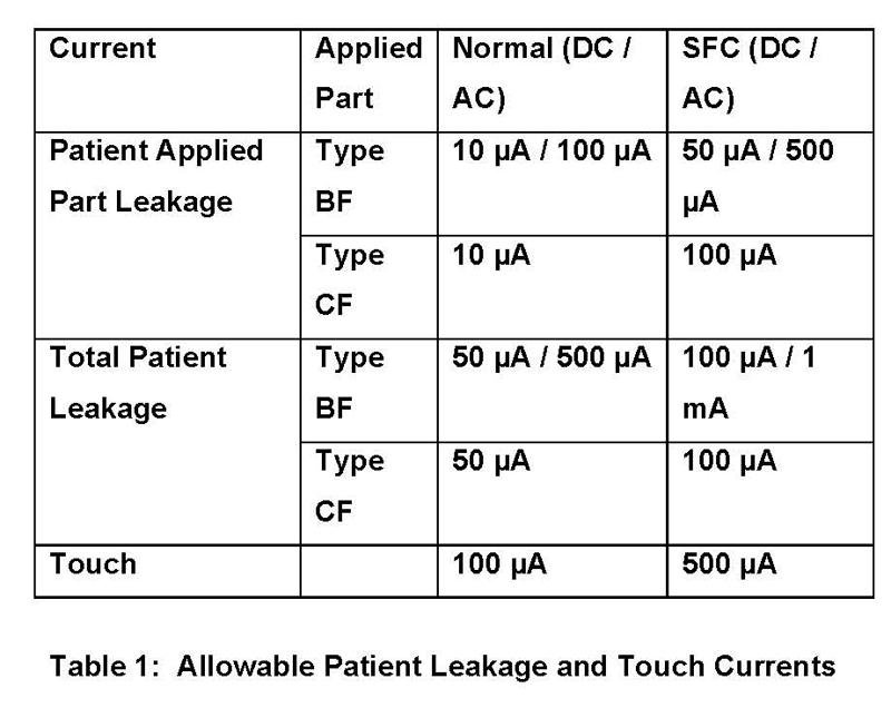 Why Are Reliable AC/DC and DC/DC Power Modules Becoming the Core of Modern Industrial Systems? - Why Are Medical Power Supplies Subject to Extremely Strict Safety Requirements?