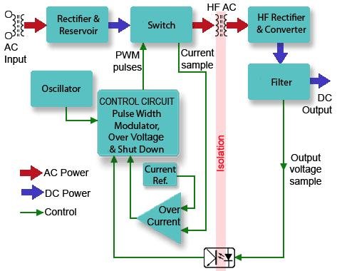 Why Are Reliable DIN Rail Power Supplies the Hidden Backbone of Industrial Automation? - What Exactly Is an AC-DC DIN Rail Power Supply?