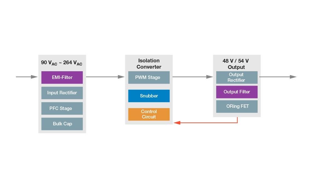 Why Are Switching Power Supplies Everywhere Today?A Complete Guide to SMPS Applications, Types, and Real-World Product Selection - You might ask: are switching power supplies limited to consumer electronics?