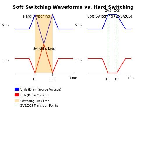 Why Are Switching Power Supplies Everywhere Today?A Complete Guide to SMPS Applications, Types, and Real-World Product Selection - What Determines the Performance of a Switching Power Supply?