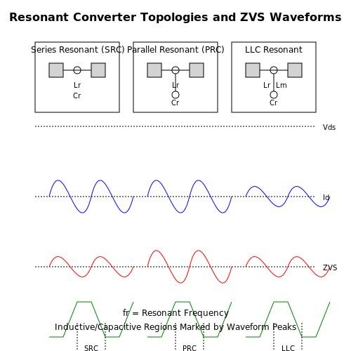 Why Are Switching Power Supplies Everywhere Today?A Complete Guide to SMPS Applications, Types, and Real-World Product Selection - Hard Switching vs Soft Switching: Which Is Better?