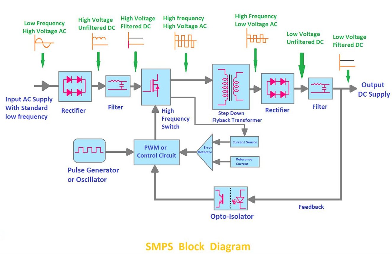 Why Are Switching Power Supplies Everywhere Today?A Complete Guide to SMPS Applications, Types, and Real-World Product Selection - Conclusion: Why Switching Power Supplies Will Continue to Dominate