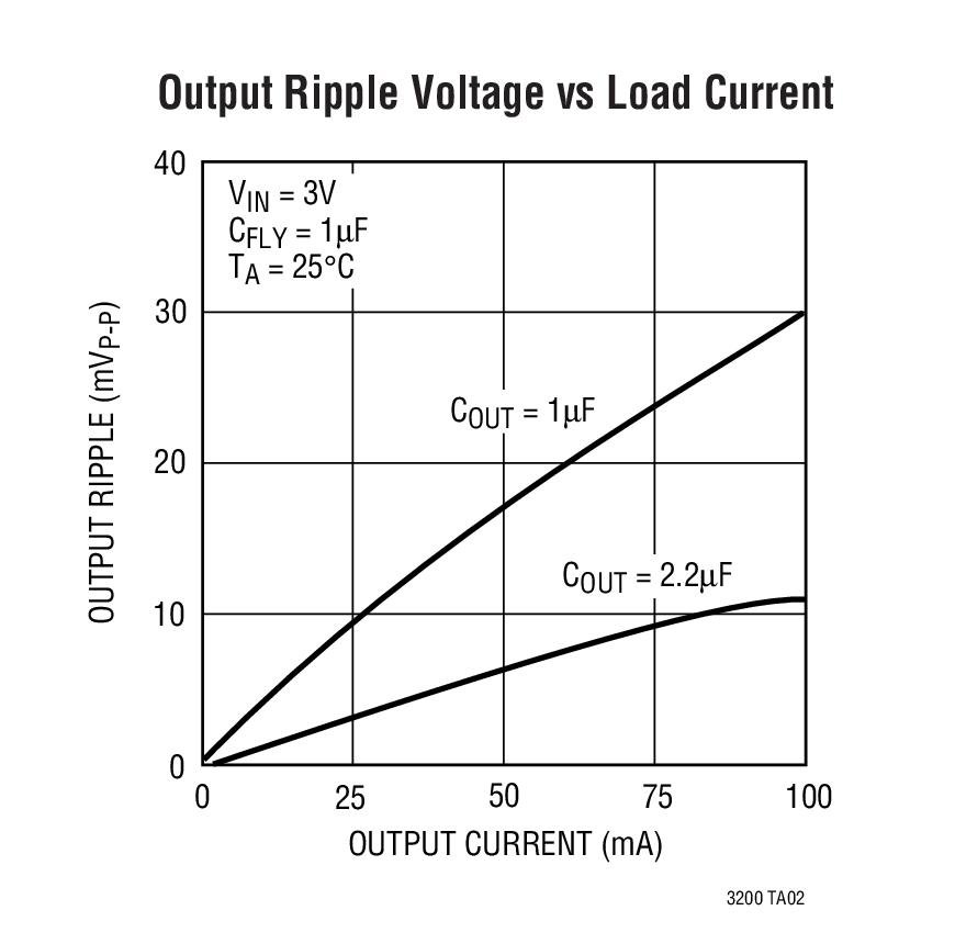 Why Are Switching Power Supply Specifications So Critical-Yet So Often Misunderstood? article image