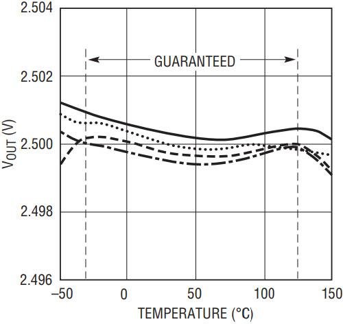 Why Are Switching Power Supply Specifications So Critical-Yet So Often Misunderstood? - Introduction: Are You Evaluating a Power Supply-or Just Checking a Voltage Number?