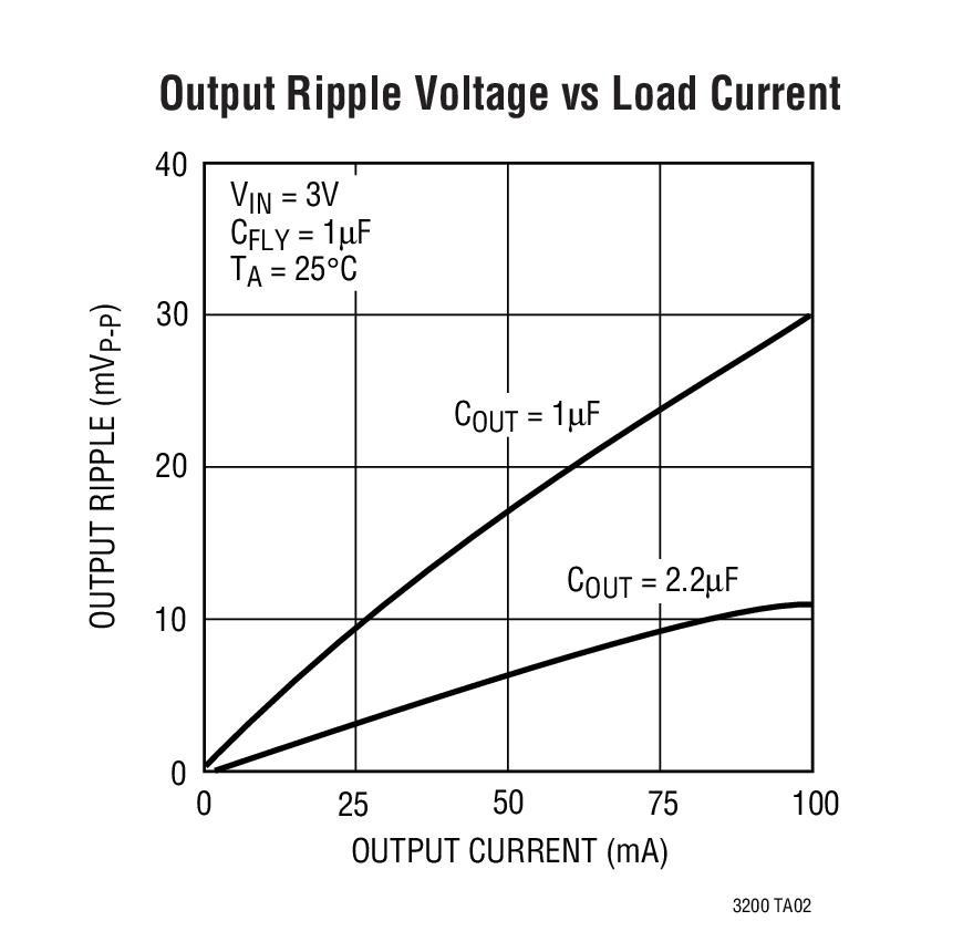 Why Are Switching Power Supply Specifications So Critical-Yet So Often Misunderstood? - Can Your Power Supply Stay Stable When the Input Is Not?
