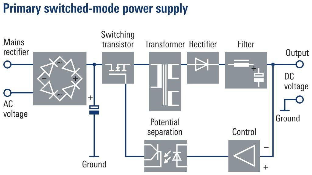 Why Does a Switching Power Supply Generate Heat? - Electronic Components Are Major Sources of Heat