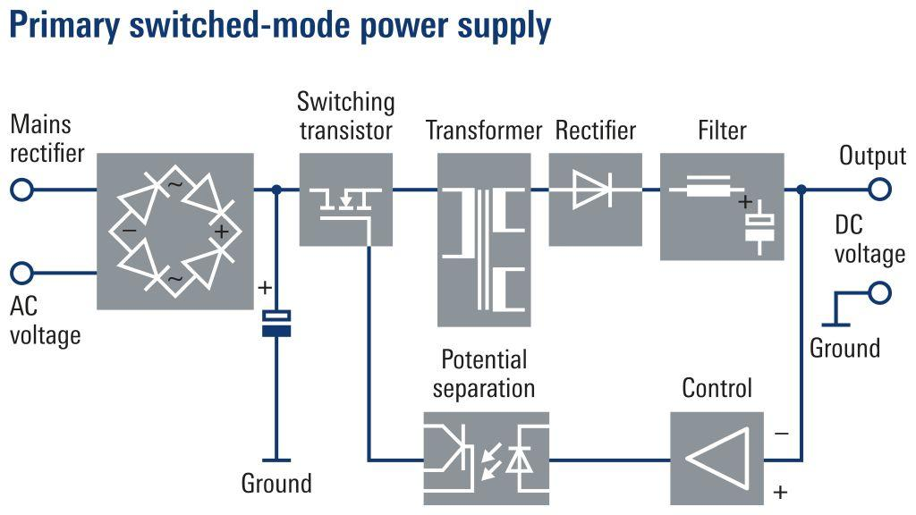 Why Does a Switching Power Supply Generate Heat? - Conclusion