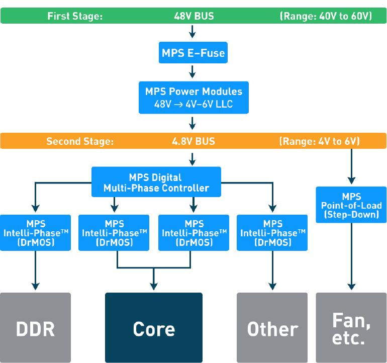 Why High-Reliability MOSFETs Define the Future of 48V Industrial Power Supplies and Inverter Systems - Why Thermal Performance Matters More Than Peak Efficiency