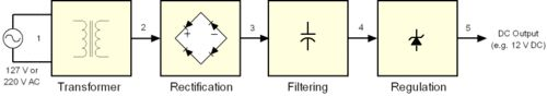 Why Switching Power Supplies Dominate Modern Industry: A Deep Dive into SMPS Design, Performance, and Selection - Why Is Power Factor Correction No Longer Optional?