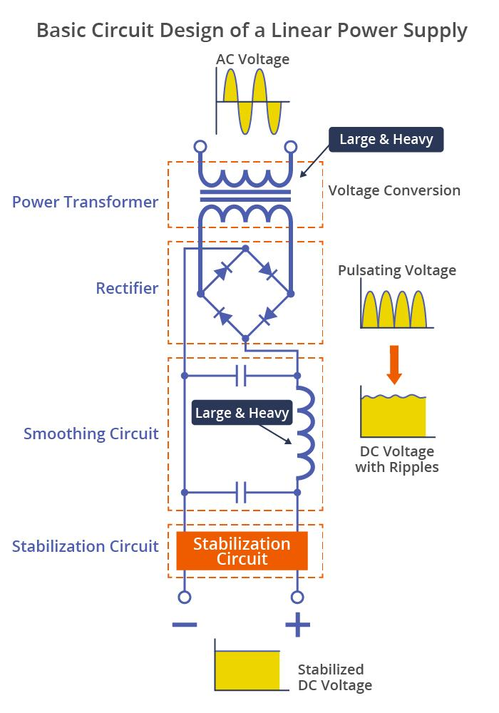 Why Switching Power Supplies Dominate Modern Industry: A Deep Dive into SMPS Design, Performance, and Selection - How Does SMPS Design Affect CNC Machine Performance?