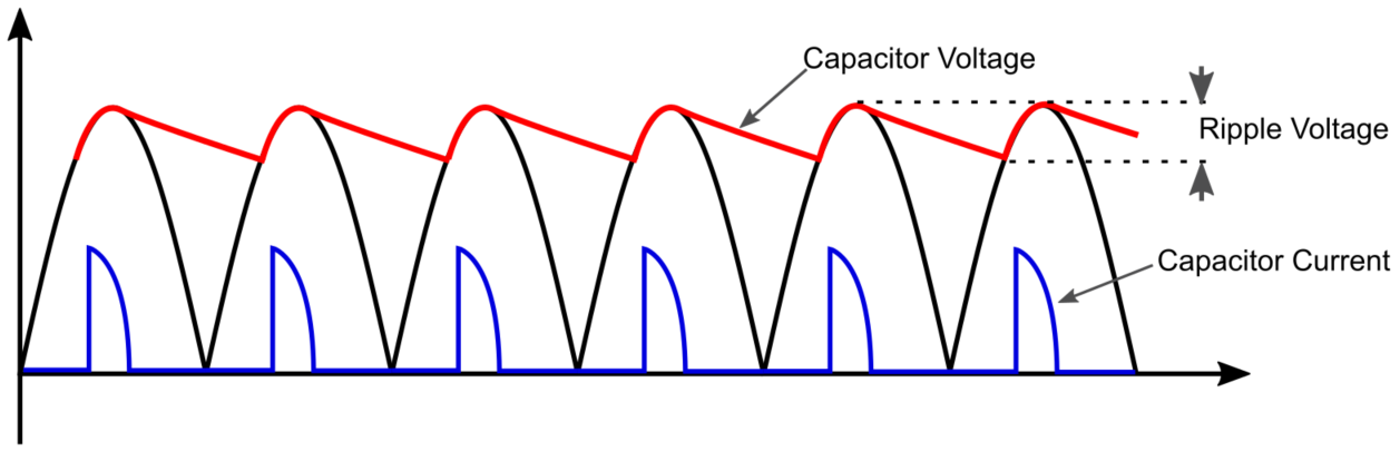 Why Switching Power Supplies Dominate Modern Power Systems - And How to Choose the Right SMPS for Your Application? - Why Are Modern SMPS Designs So Much More Efficient Than Before?