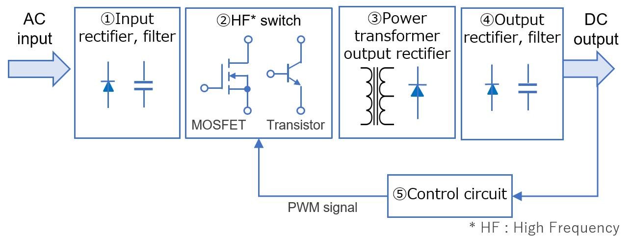 Why Switching Power Supplies Have Become the Foundation of Modern Power Electronics - Overview