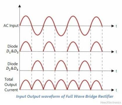 Why Switching Power Supplies Have Become the Foundation of Modern Power Electronics - Why Traditional Linear Power Supplies Are No Longer Sufficient