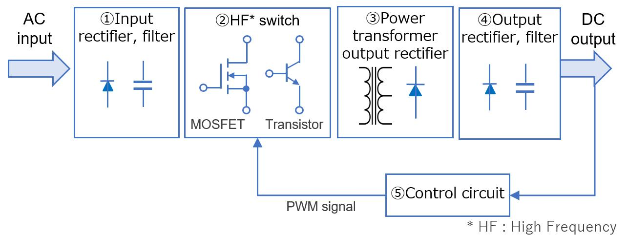 Why Switching Power Supplies Have Become the Foundation of Modern Power Electronics - Typical Ripple Voltage Comparison