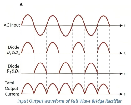 Why Switching Power Supplies Have Become the Foundation of Modern Power Electronics - Why Power Factor Correction Has Become Essential in Modern Power Systems