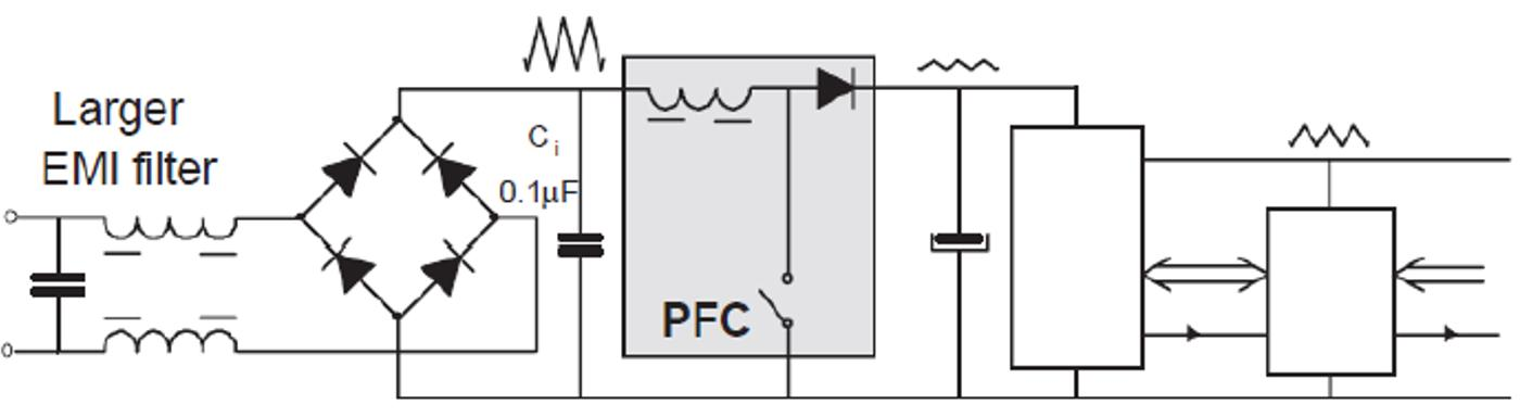 Why Switching Power Supplies Have Become the Foundation of Modern Power Electronics - Active PFC Architecture