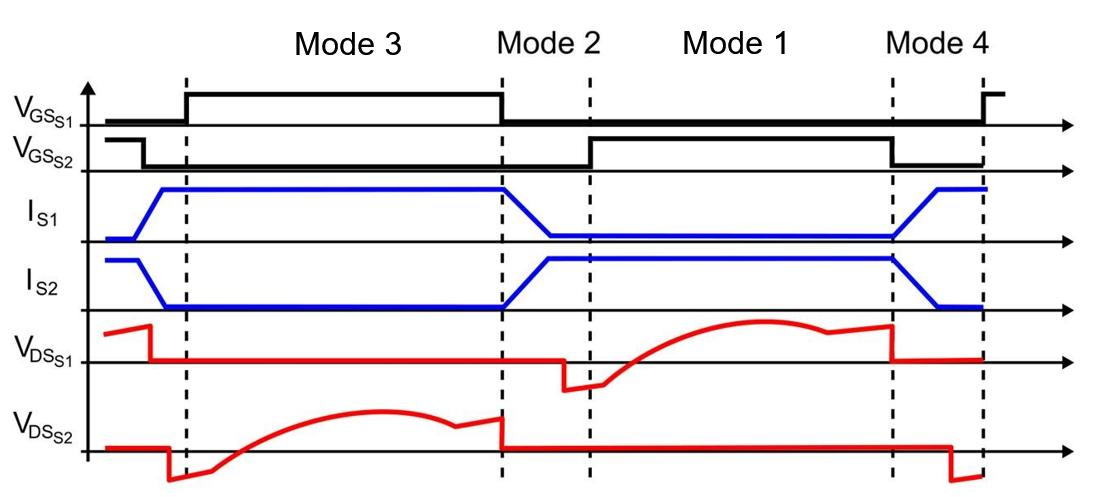 Why Switching Power Supplies Have Become the Foundation of Modern Power Electronics - Why High-Frequency Switching Fundamentally Changes Power Supply Design